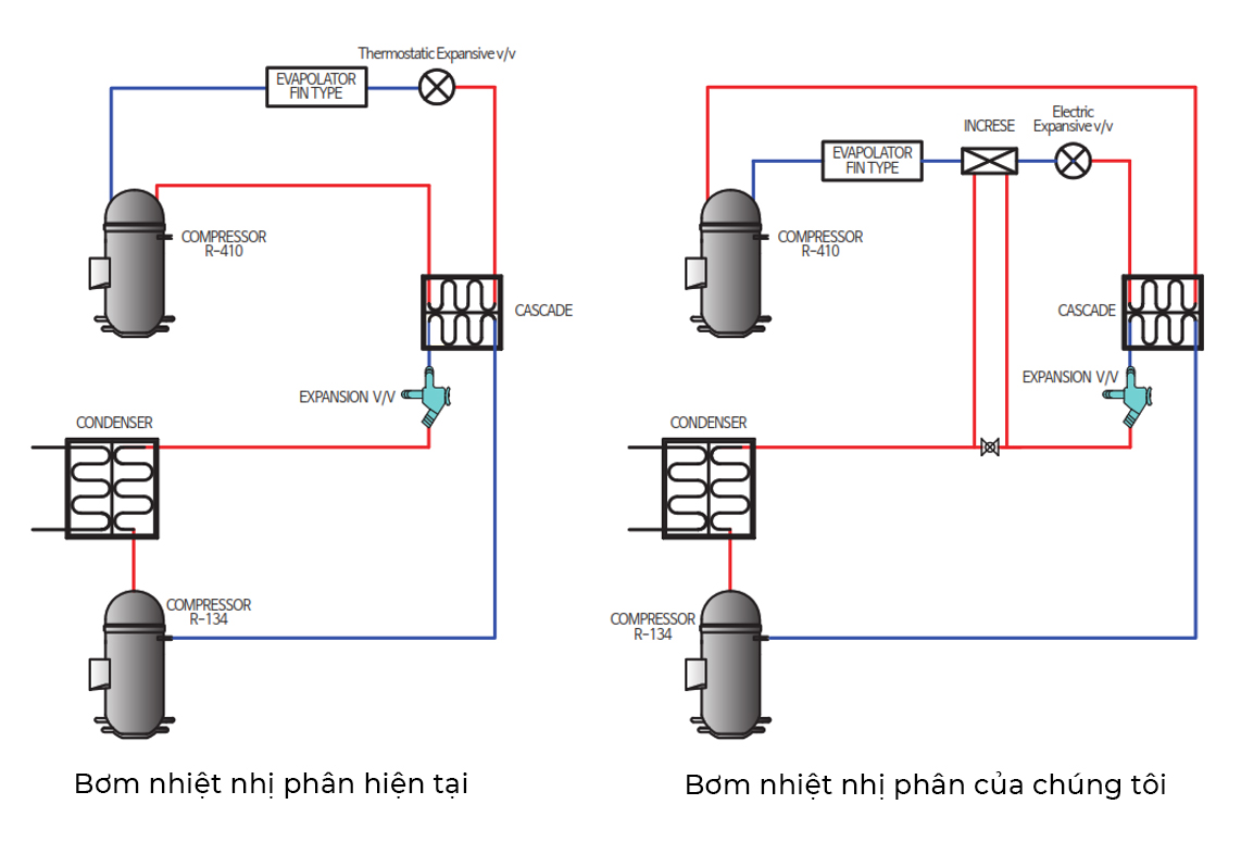 bom nhiet 3
